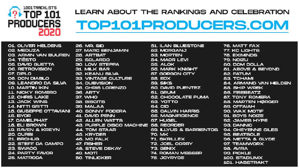 1001-tracklist-producers-2020